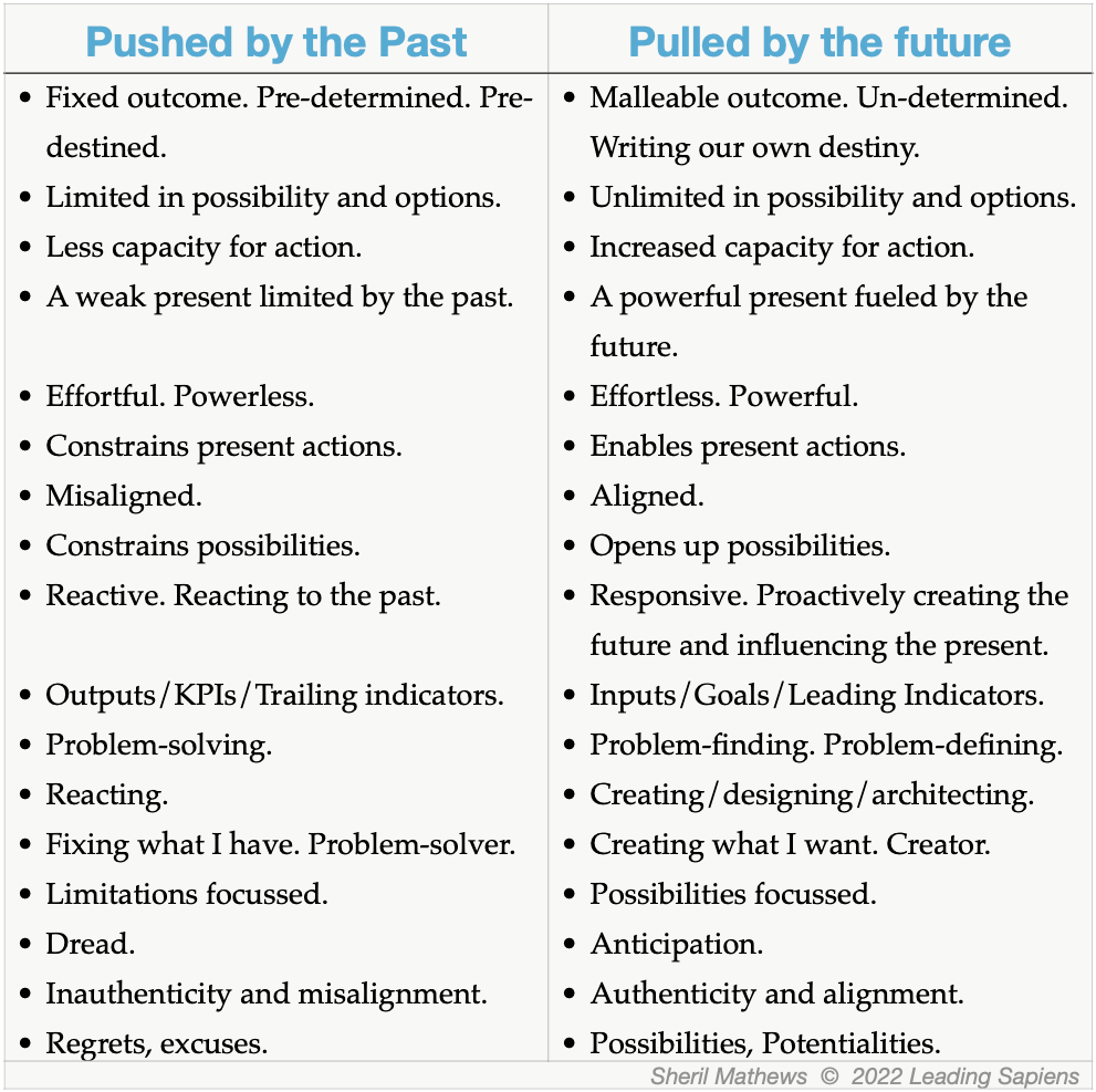 Pulled by the future vs pushed by the past.