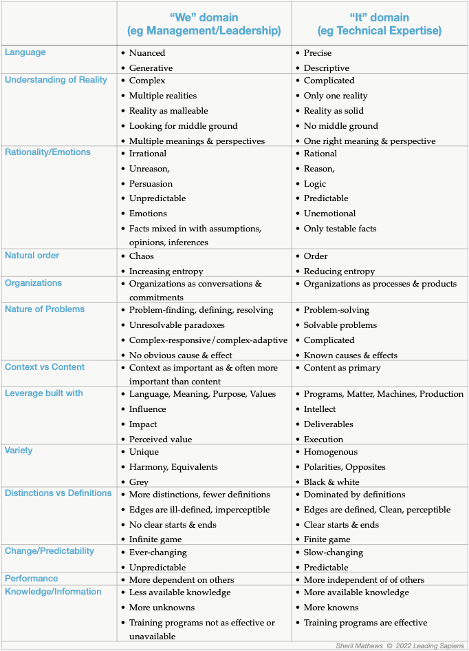 Differences between the We and It domains- domains of competence model