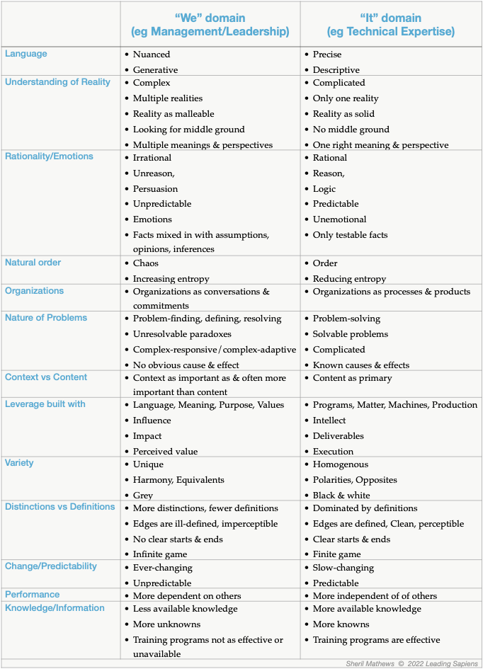 Differences between the We and It domains- domains of competence  model