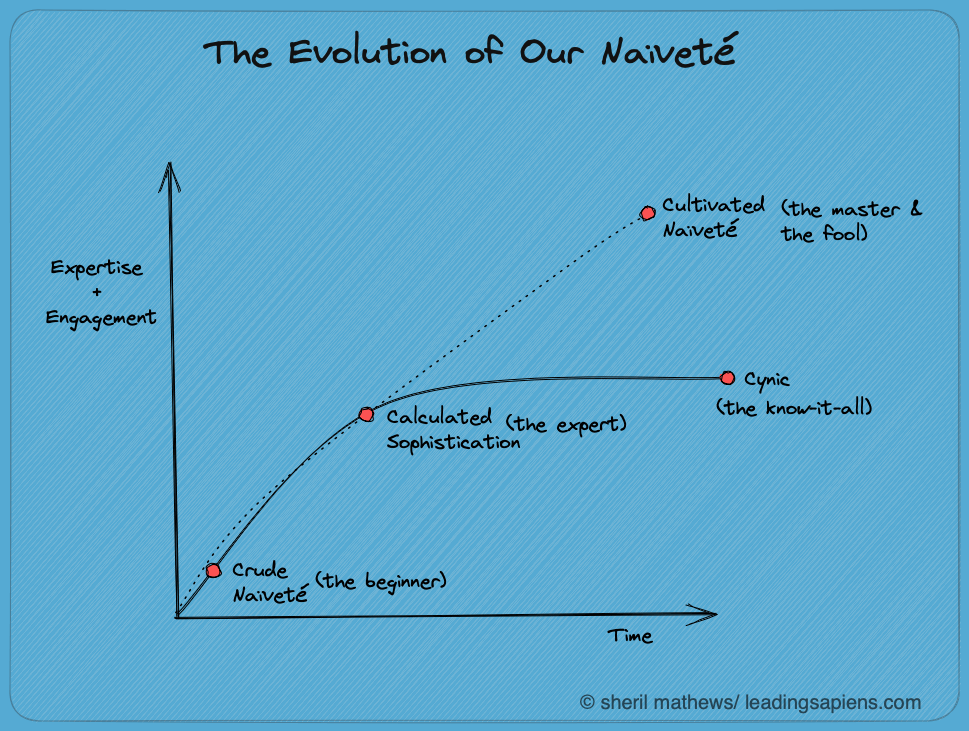 Graphic: How naivete evolves over time in effective leadership
