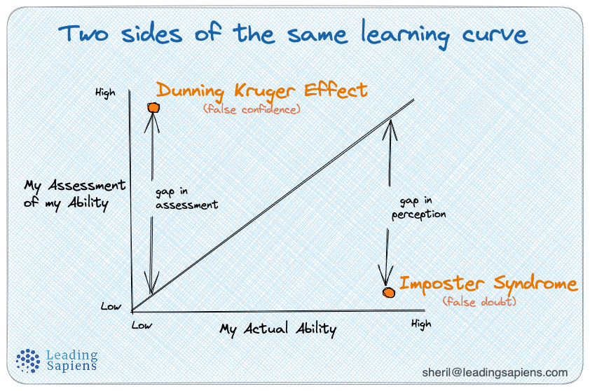 Cognitive Distortions that Undermine Clear Thinking