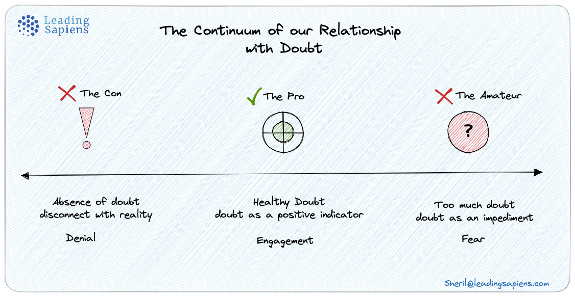 Graphic: The continuum of our relationship with doubt
