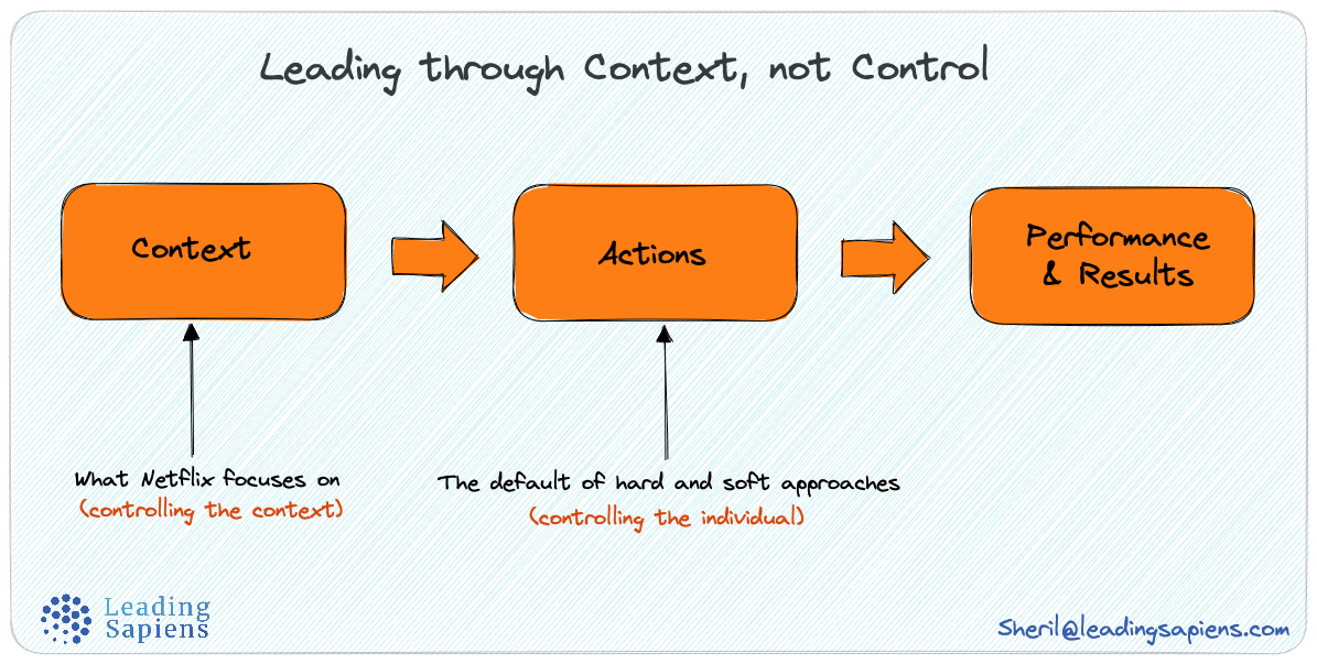 Lead with context not control