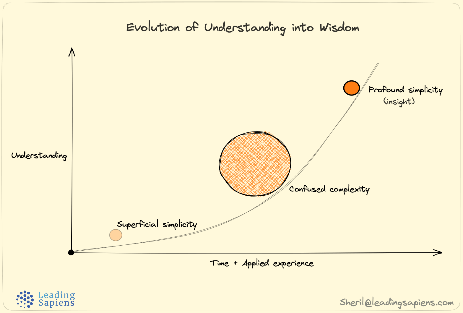 The power of simplicity: how to manage our complexity bias - Ness Labs