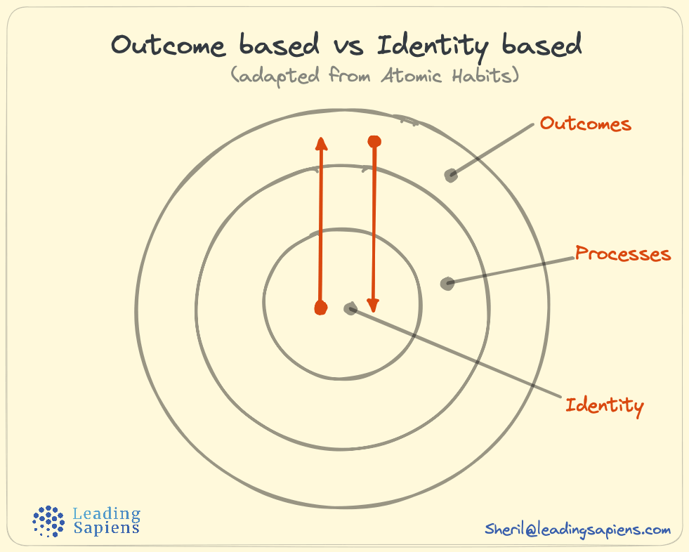 Outcome-based actions vs Identity-based actions