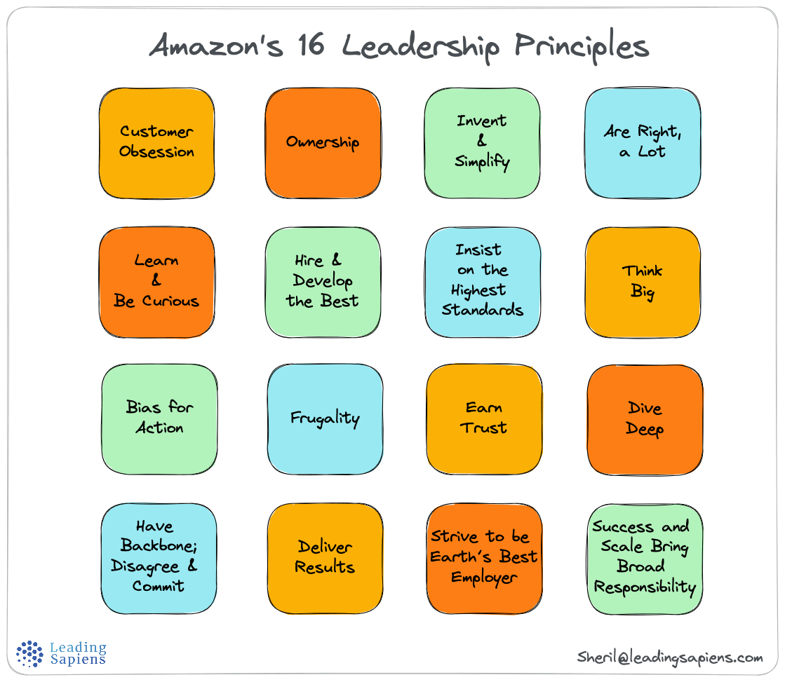 s 16 Leadership Principles: A Deep Dive
