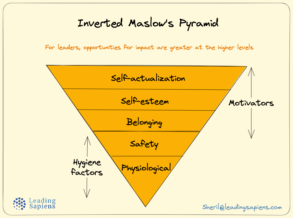 Inverted Maslow's Hierarchy of Needs. Herzberg's motivation theory.