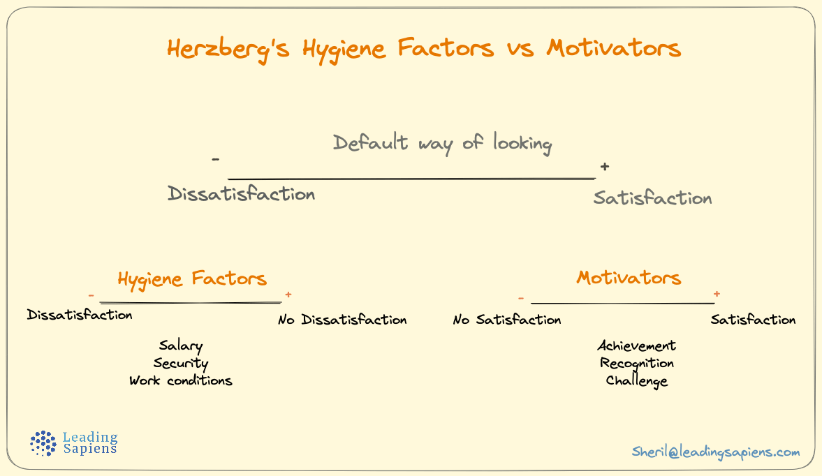 Frederick Herzberg Hygiene Factors Motivation Theory