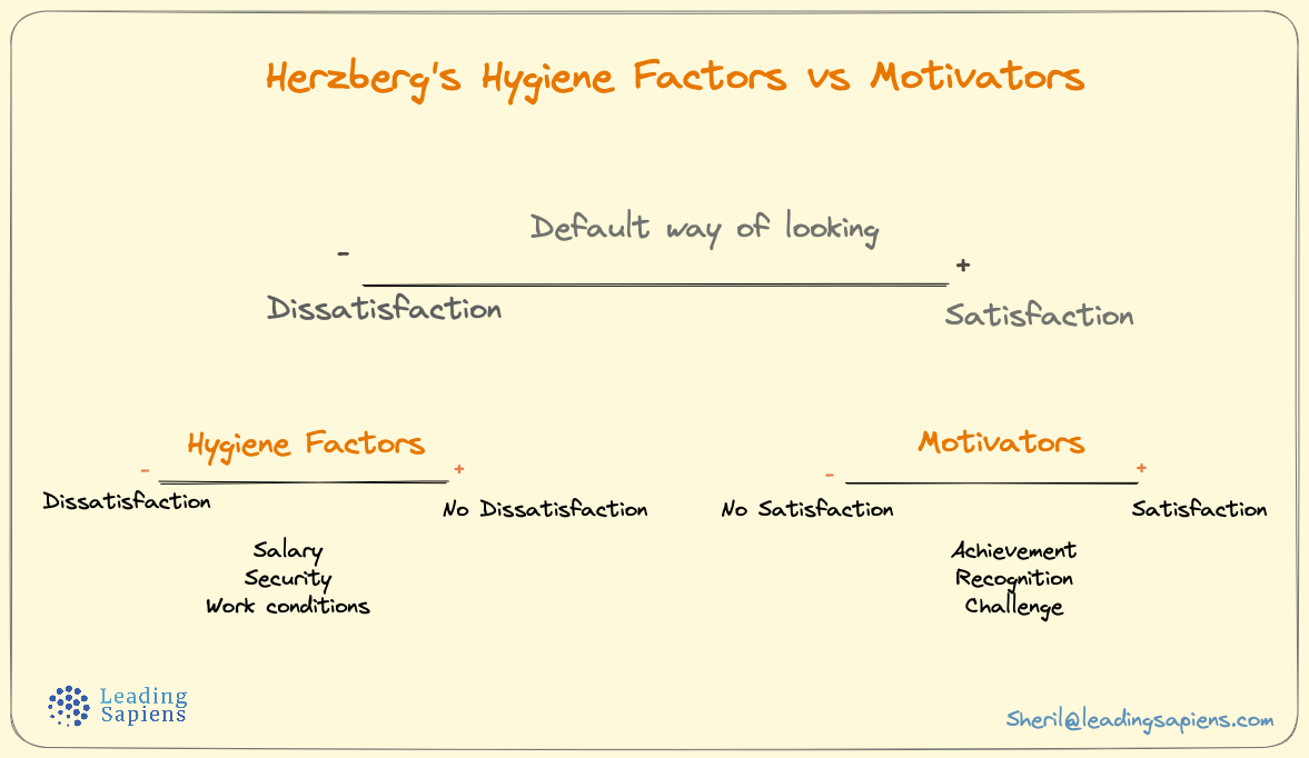 Herzberg Hygiene Factors vs Motivators — Why People Leave Managers, not Jobs