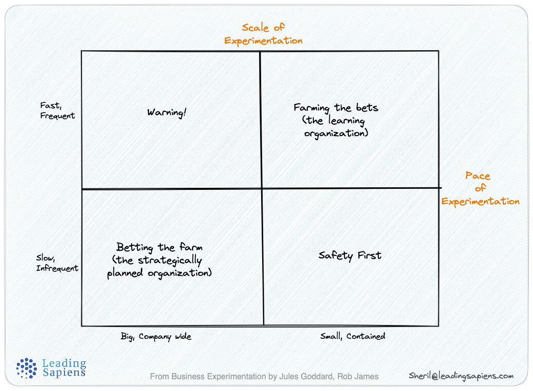 Amazon's Leadership Principles: A Deep Dive