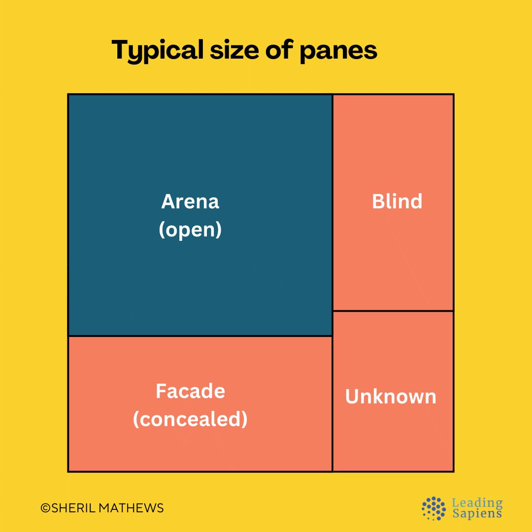 Johari Window - typical size of the panes