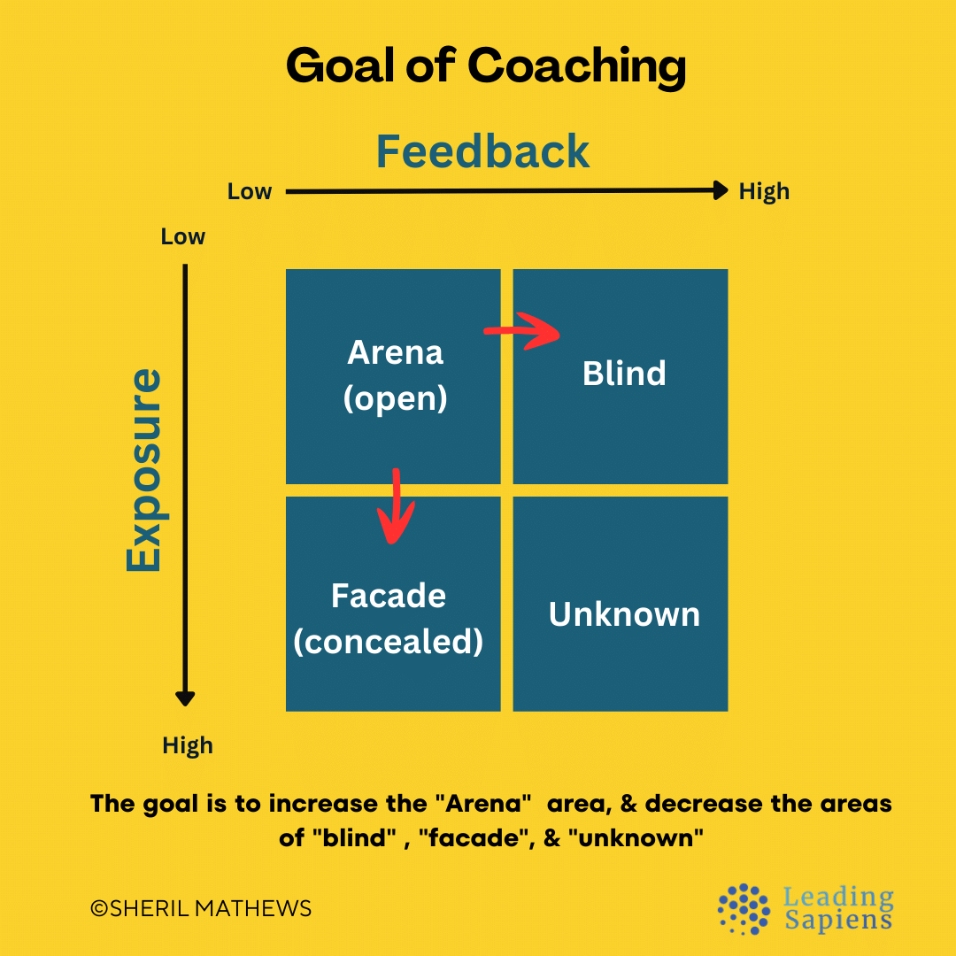 Johari Window- the goal of leadership coaching