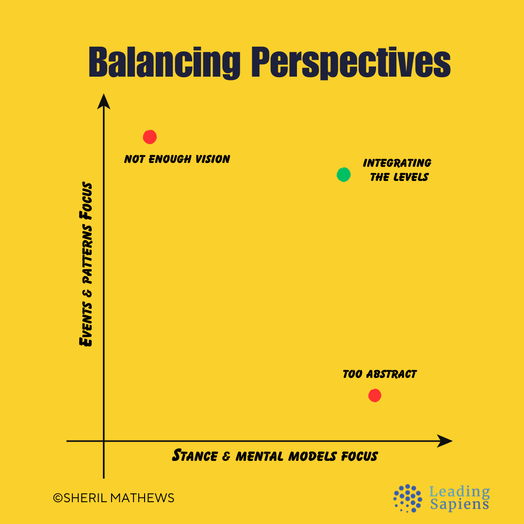 The systems thinking iceberg - balancing between the levels