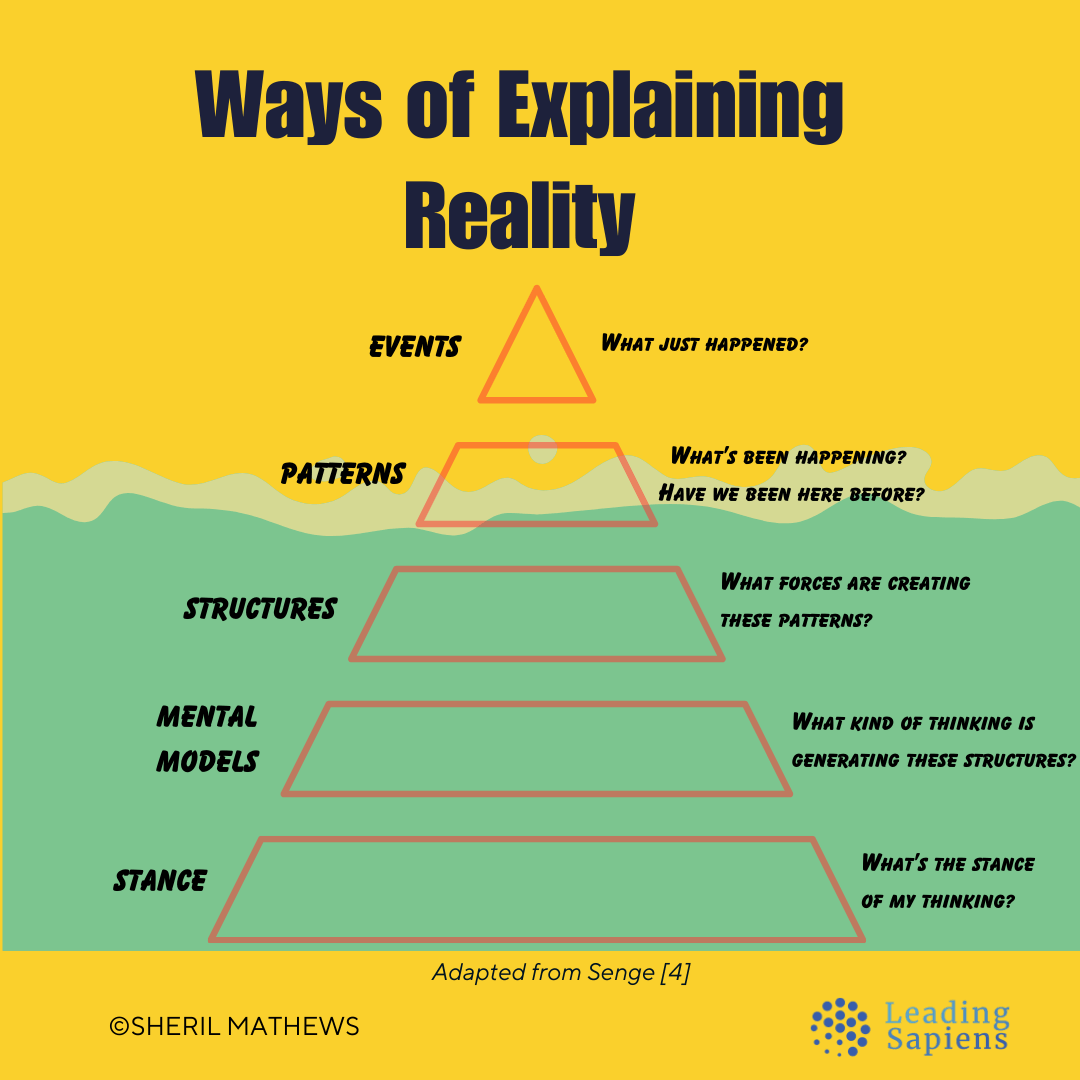 The systems thinking iceberg - ways of explaining reality