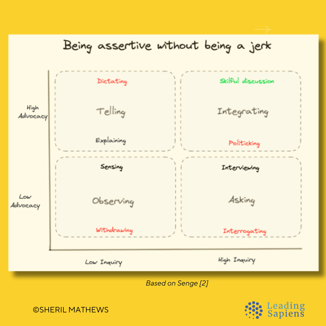 Balancing advocacy and inquiry - the four quadrants further defined.