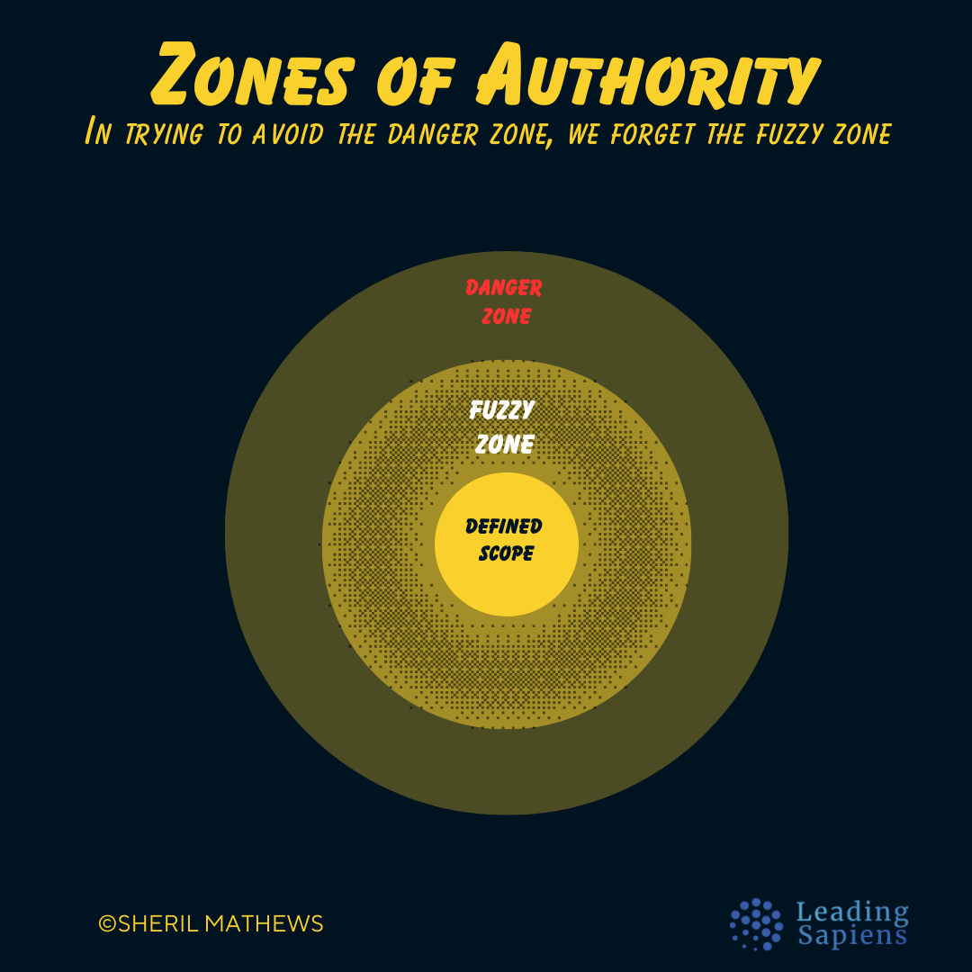 Zones of authority.