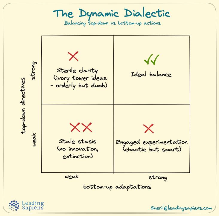 Balancing top-down vs bottom-up approaches to leadership. Andy Grove: Dynamic Dialectic