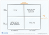 Multiple Small Bets vs the Single Big Bet - 4 quadrants