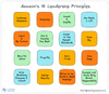 Amazon's 16 leadership principles