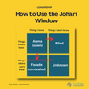 Johari Window - a guide for leaders