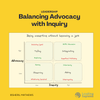 Balancing advocacy and inquiry - the four quadrants.