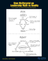 Stanley McChrystal, Leaders: Myth and Reality