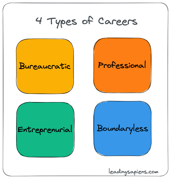 Four Types Of Careers and their Learning Barriers
