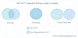 implicit leadership theory