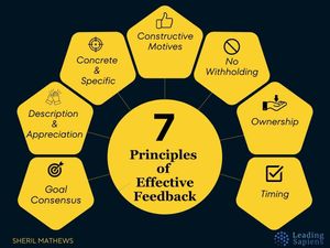7 Principles of Effective Constructive Feedback