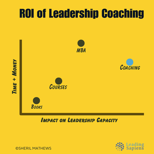 ROI of Leadership Coaching